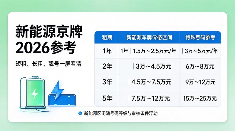 新能源车摇号难度分析